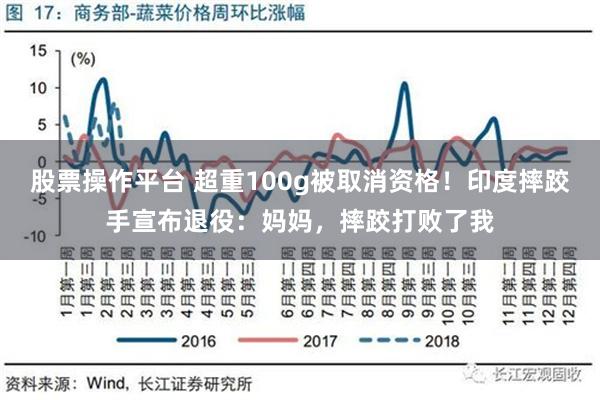 股票操作平台 超重100g被取消资格！印度摔跤手宣布退役：妈妈，摔跤打败了我