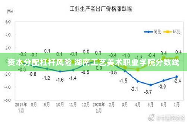 资本分配杠杆风险 湖南工艺美术职业学院分数线