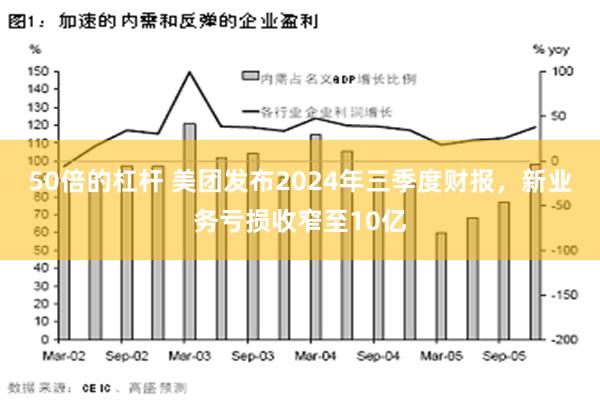 50倍的杠杆 美团发布2024年三季度财报，新业务亏损收窄至10亿