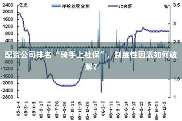 配资公司排名 “骑手上社保”，制度性因素如何破解？